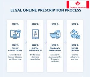 Buy Adderall Online legally by completing an online doctor consultation and receiving a prescription from a licensed U.S. pharmacy